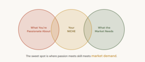 How to Find Your Niche for Personal Branding personal branding niche