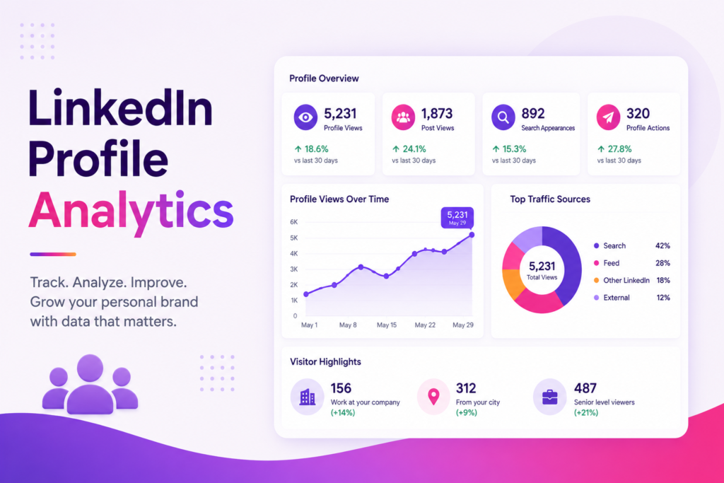 linkedin profile analytics